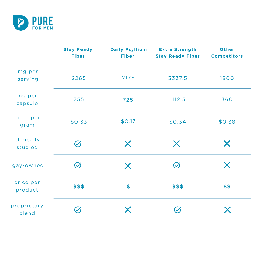 Stay Ready Fiber Bundles
